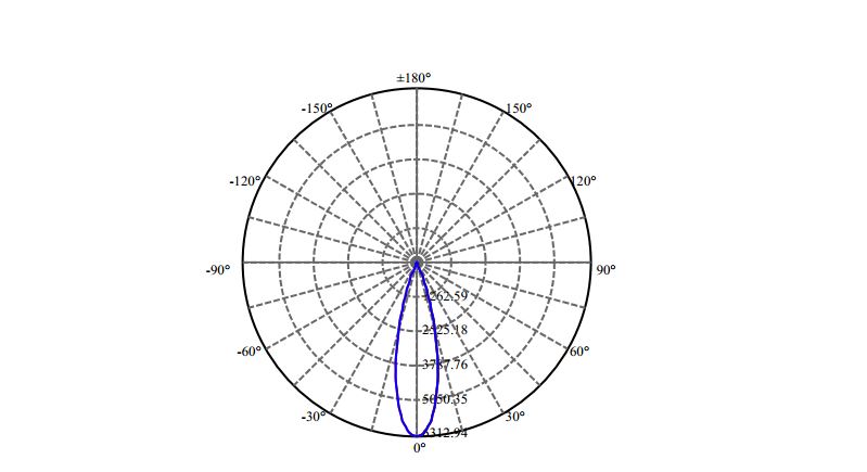 Nata Lighting Company Limited - Nichia SLM 1203 G7N 1-0919-M